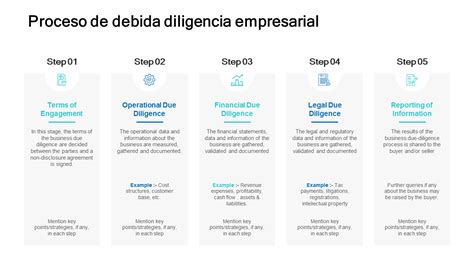 Las Mejores Plantillas De Debida Diligencia Empresarial Para