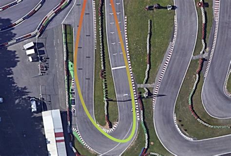 Racing Lines - Perfect Cornering Techniques