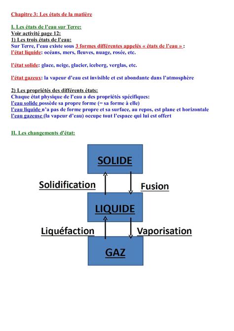 Calam O E Chapitre Etats De La Matiere