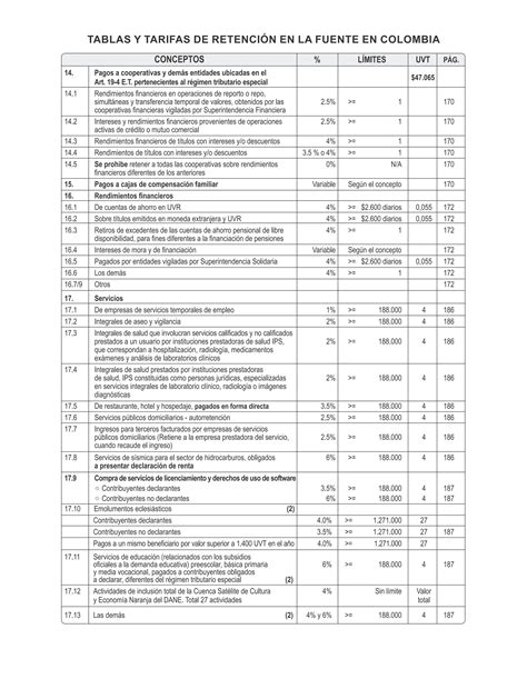 Tablas De Retencion En La Fuente Pdf