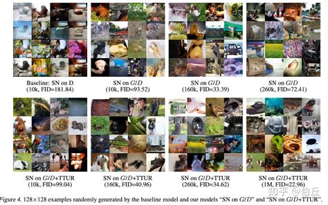 论文阅读笔记《self Attention Generative Adversarial Networks》 知乎