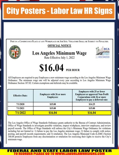 Los Angeles Minimum Salary 2024 Petra Brigitte