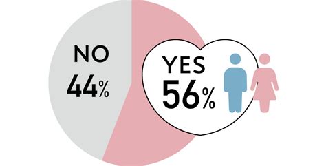 経験人数は？ 彼以外とエッチしたことはあるのは何？ Hにまつわるリアルアンケート【私たちのカラダの話】 Non No Web