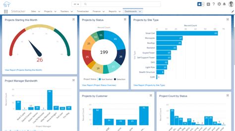 Get Superior Vendor Management With Powerful Reports And Dashboards