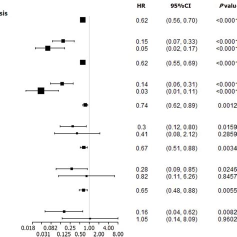 Subgroup Analysis Of Hemoglobin And The Composite Endpoint Adjusted