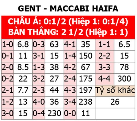 Nhận định bóng đá Gent vs Maccabi Haifa 00h00 ngày 22 2 Bongdaplus vn