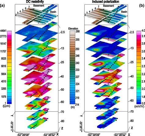 Multilevel Resistivity Maps A And Chargeability B White Lines