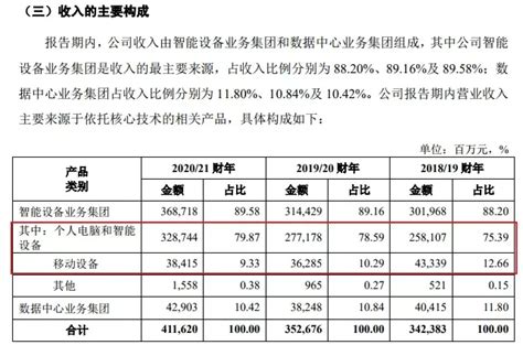 科创板周评 又一家企业因用买的专利证明科创属性被质疑科创板定位超凡知识产权