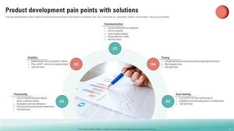 Product Pain Points Powerpoint Ppt Template Bundles PPT Presentation