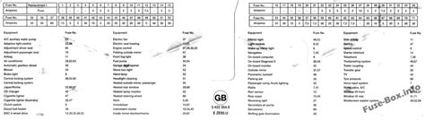 Fuse Box Diagram Bmw X3 E83 2004 2010