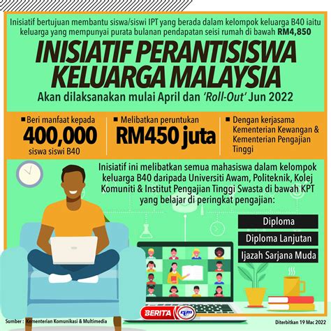 Berita Rtm On Twitter Infografik Inisiatif Perantisiswa Keluarga