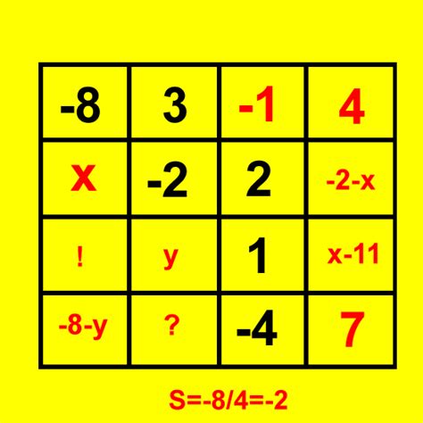 carre magique - forum de maths - 443546