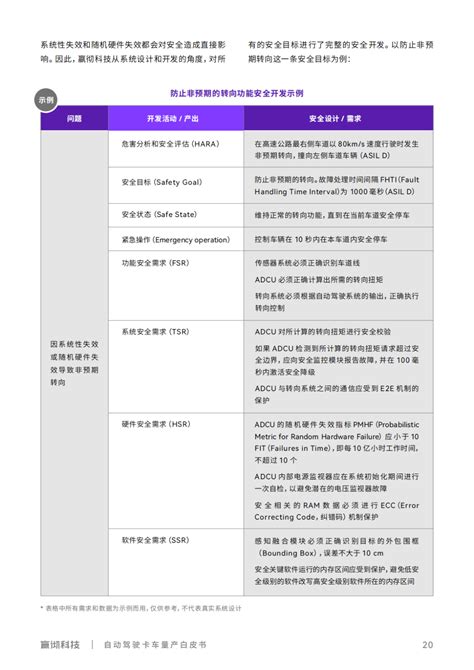 下载 嬴彻科技《自动驾驶卡车量产白皮书》（102页）搜狐汽车搜狐网