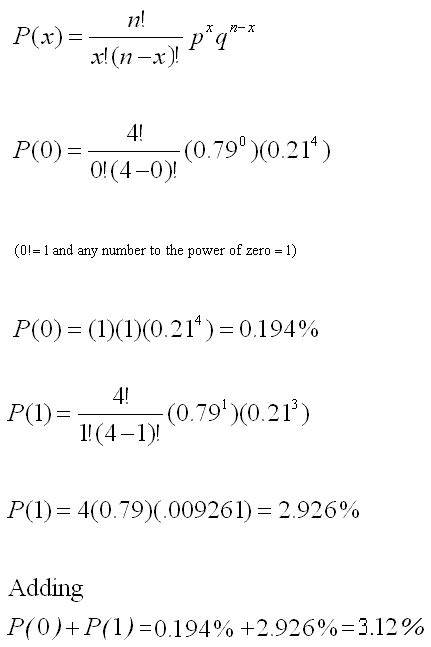 Binomial Probability Distribution Example - Research Topics