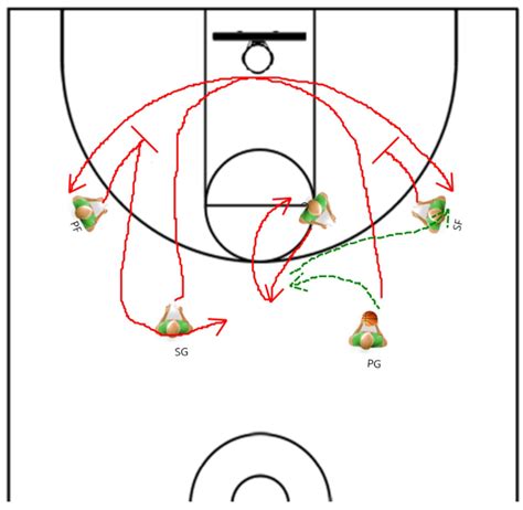 Basketball Plays - Beating Wing Denial - Online Basketball Drills