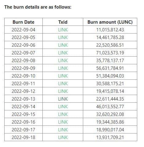 MEXC Global Concludes Terra Classic Burn Event With Over 466M LUNC