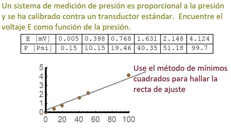 Metodo De Regresion Lineal Encontrar La Mejor Linea De Ajuste