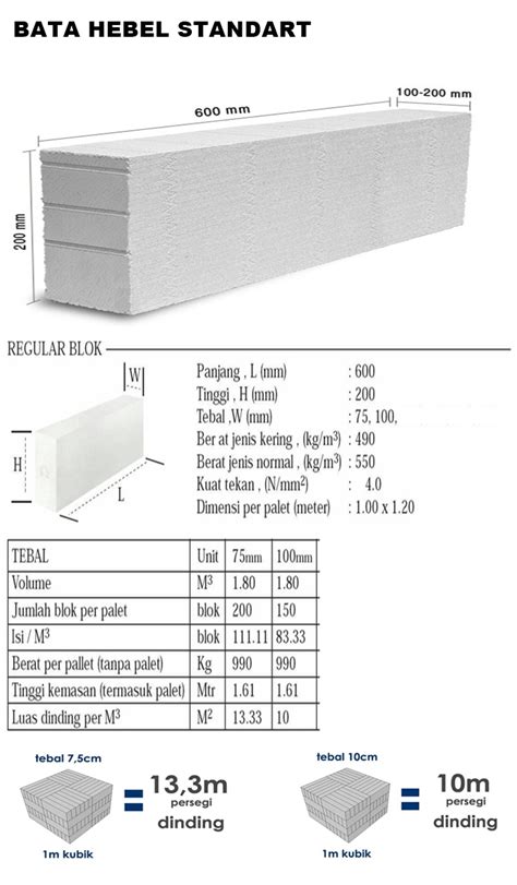 Ukuran Hebel Standart