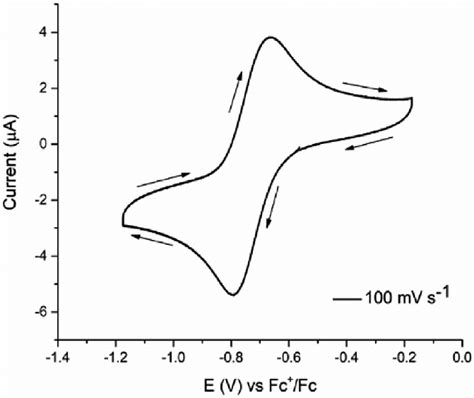 Cyclic Voltammogram Of Mol L Cu Dimethyl