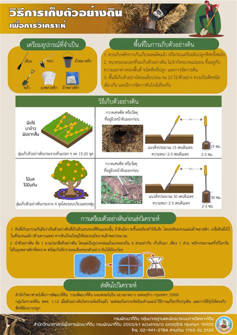 สำนักงานเกษตรและสหกรณ์ จังหวัดชุมพร