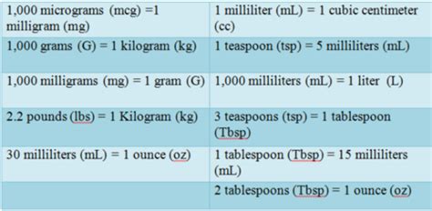 JLH Dosage Calc APR 2023 Flashcards Quizlet