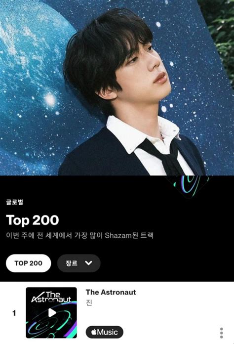 Bts News ‘global Shazam King 방탄소년단 진 샤잠 글로벌 주간 톱10 20회 1위‘2023