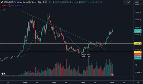 Which Spot BTC ETF should you go with? - Hashdex Spot ETF ($DEFI) : r ...