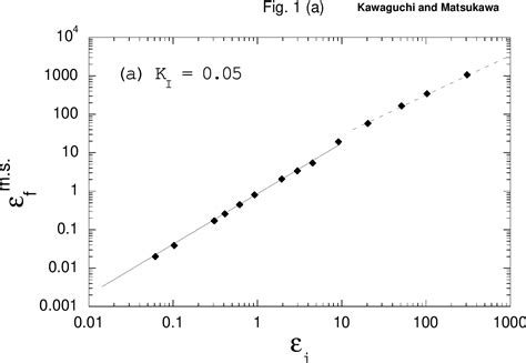 Figure 1 From Static And Dynamic Properties Of Frictional Phenomena In