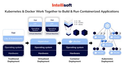 Advantages Of Docker For Microservices Detailed Guide Intellisoft