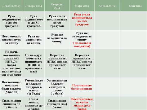 Импинджмент синдром - online presentation