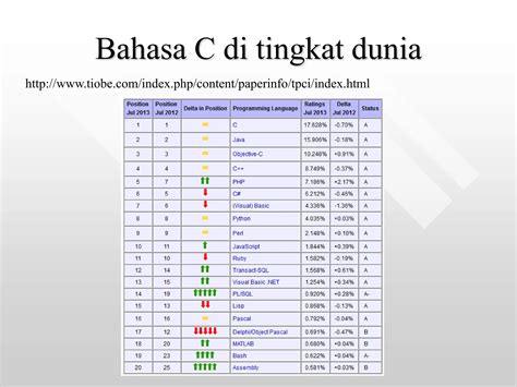 Pengenalan Algoritma Komputasi Untuk Kuliah Ppt