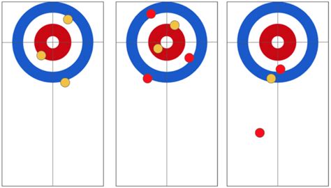 Curling Basics - Silicon Valley Curling Club