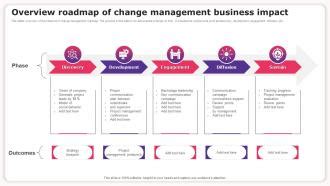 Overview Roadmap Of Change Management Business Impact PPT Sample 