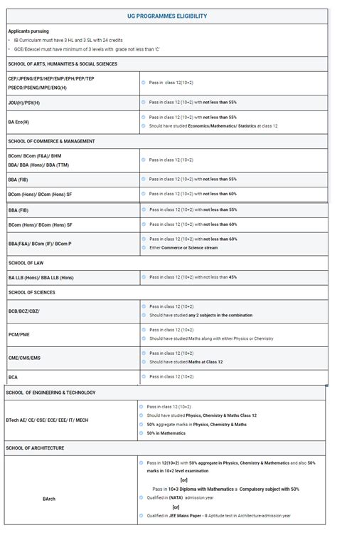 Christ University Cuet Application Form Started