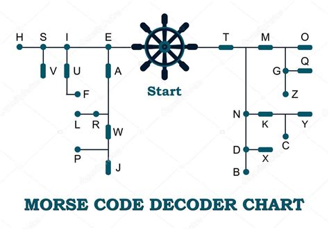 Morse Code Decoder Numbers