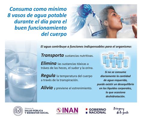 Es Importante Consumir Agua Potable Todos Los D As Inan