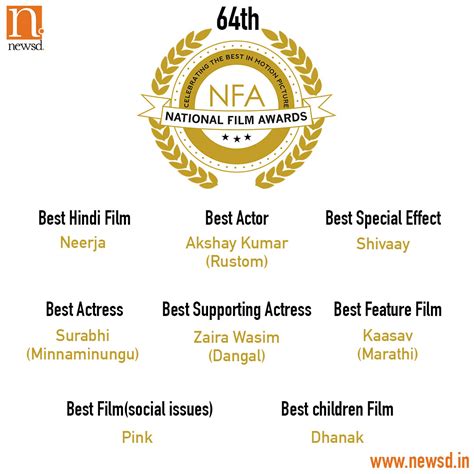 National Film Awards Logo - 66th National Film Award: Vicky Kaushal, Ayushman Khurrana ...