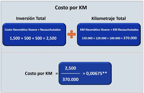 Costo Por Kil Metro Goodyear