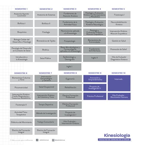 Kinesiología Universidad De Antofagasta