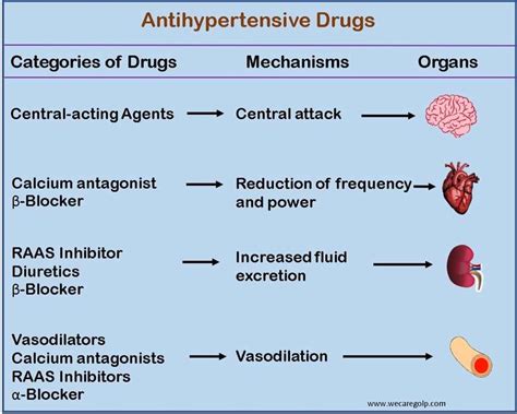 Antihypertensive Drugs We Care