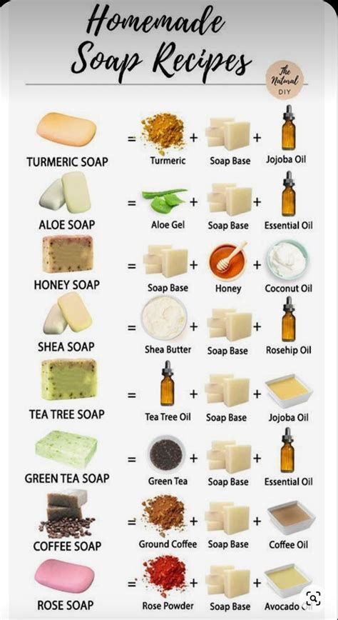 The Ultimate Homemade Soap Recipe Is Shown In This Graphic Diagram