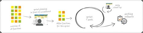 Agile Scrum TnP Visual Workplace