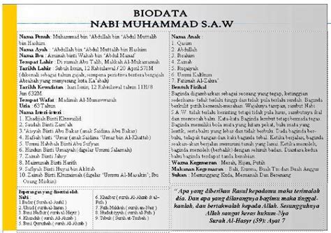 Biodata Nabi Muhammad S.A.W | Malaysia Asia Tech And World Blog