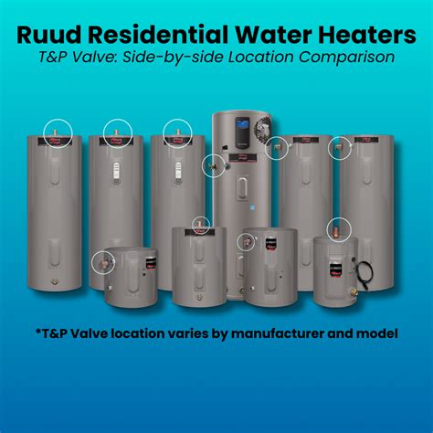 Water Heater T P Temperature And Pressure Relief Valve 101