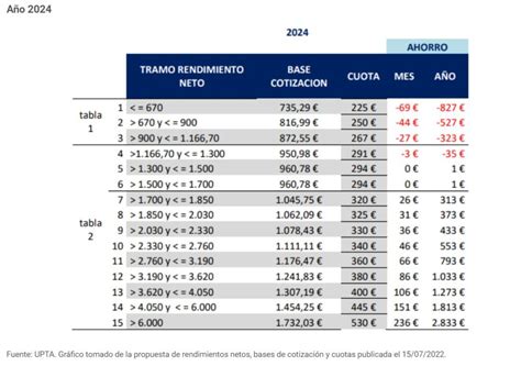 ¡regulaciÓn AutÓnomosas A Partir 2023