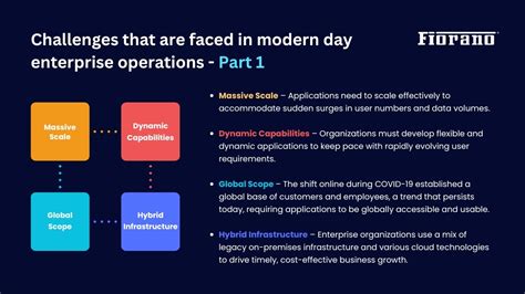 Fiorano On Linkedin Fiorano Cloud Hybrid Legacy Cloudnative