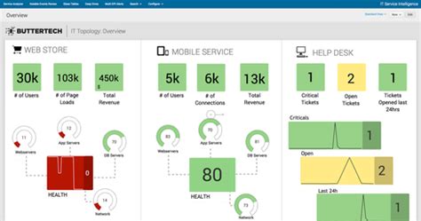 sap splunk dashboards aim  satisfy data hunger informationweek