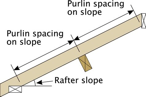 Purlin Calculator To BS 5268 2 2002 And BS 5268 7 6 1990