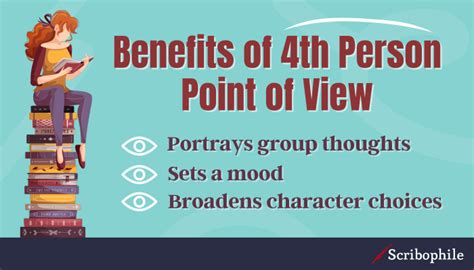 What is 4th Person Point of View?