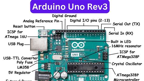 Arduino Uno Rev3 Exploring Components And Features In Detail YouTube